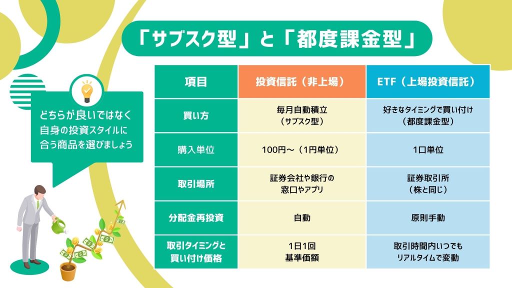 【疑問】投資信託とＥＴＦの違いって何？